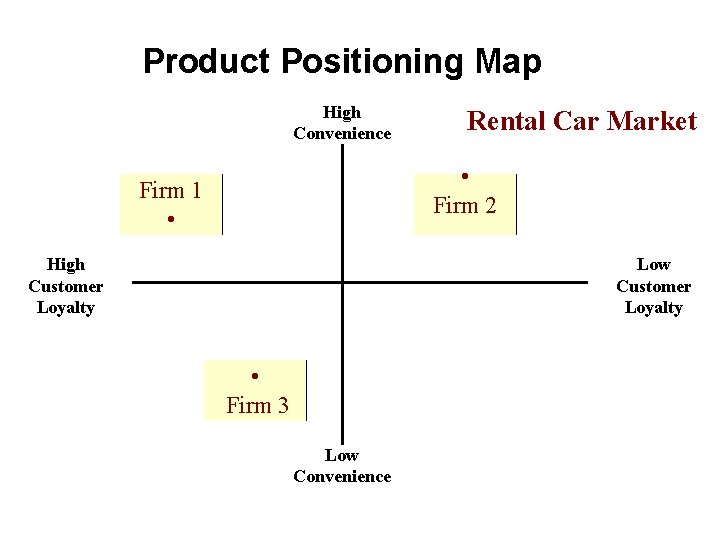 Product Positioning Map High Convenience Rental Car Market • Firm 2 Firm 1 • Product Positioning Map High Convenience Rental Car Market • Firm 2 Firm 1 •