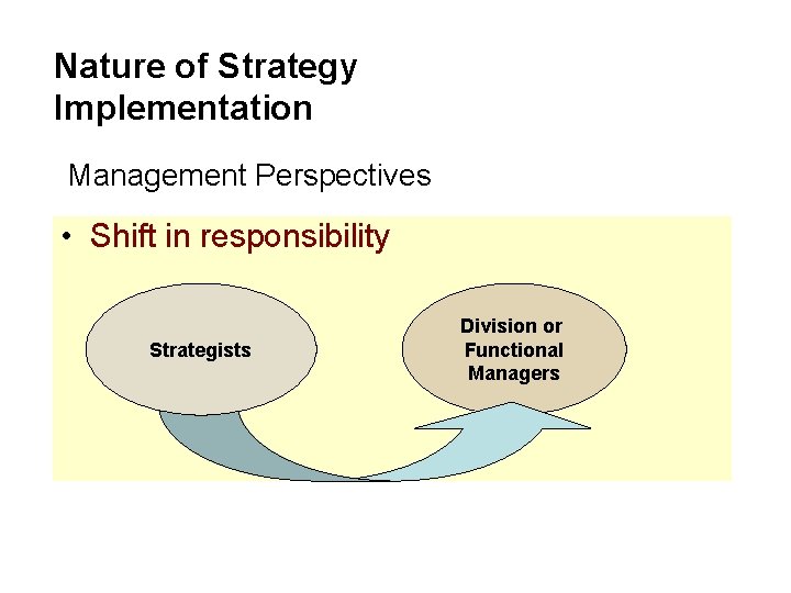Nature of Strategy Implementation Management Perspectives • Shift in responsibility Strategists Division or Functional Nature of Strategy Implementation Management Perspectives • Shift in responsibility Strategists Division or Functional