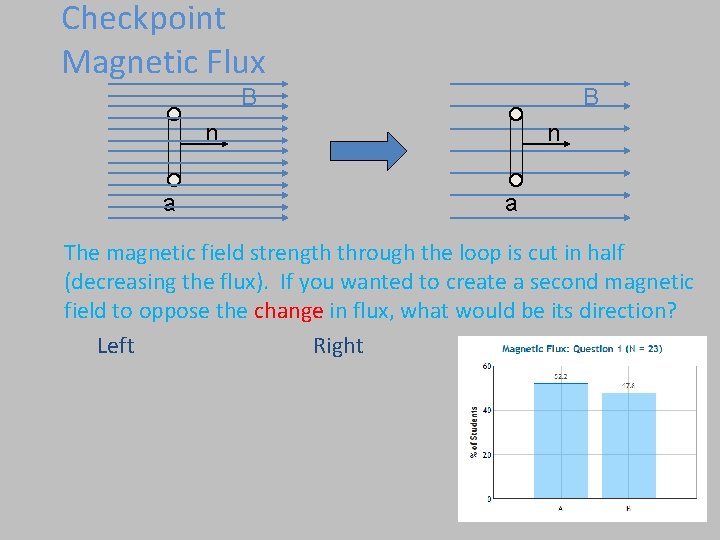 Checkpoint Magnetic Flux B B n a The magnetic field strength through the loop