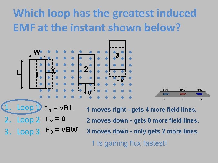 Which loop has the greatest induced EMF at the instant shown below? W L