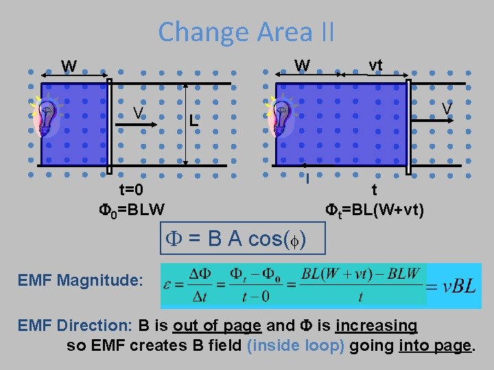 Change Area II W W V t=0 F 0=BLW vt V L I t