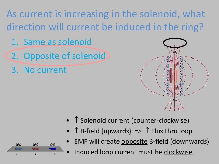 As current is increasing in the solenoid, what direction will current be induced in