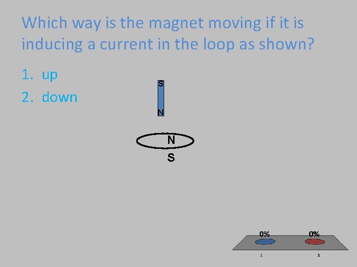 Which way is the magnet moving if it is inducing a current in the