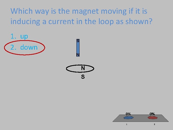 Which way is the magnet moving if it is inducing a current in the