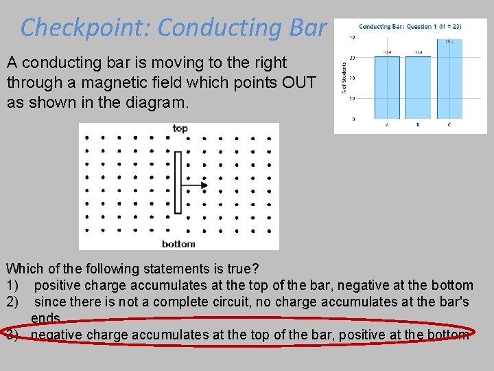 Checkpoint: Conducting Bar A conducting bar is moving to the right through a magnetic