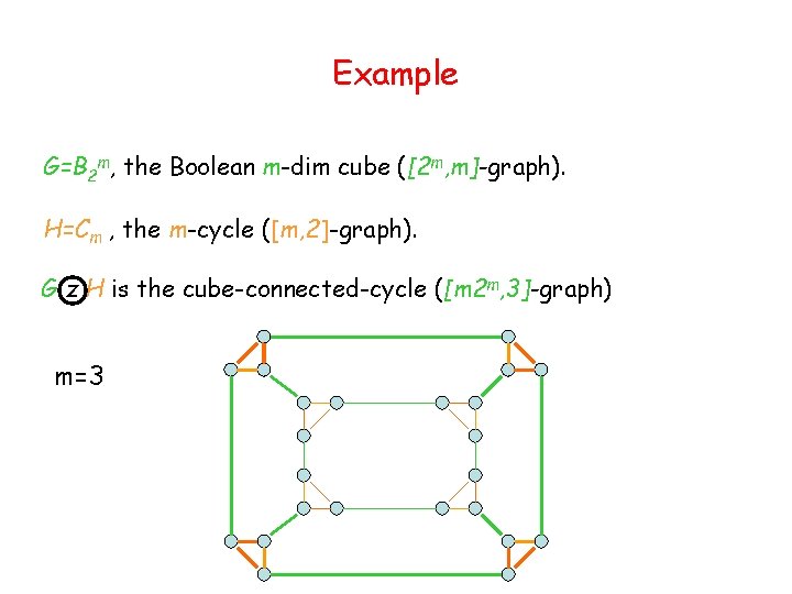 Example G=B 2 m, the Boolean m-dim cube ([2 m, m]-graph). H=Cm , the