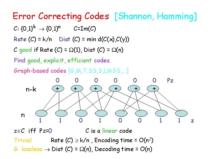 Error Correcting Codes [Shannon, Hamming] C: {0, 1}k {0, 1}n Rate (C) = k/n