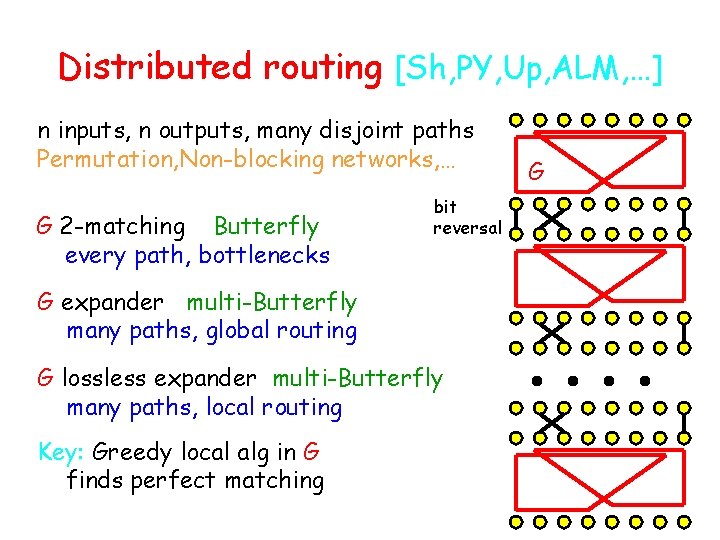 Distributed routing [Sh, PY, Up, ALM, …] n inputs, n outputs, many disjoint paths
