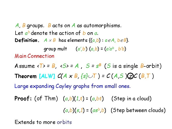 A, B groups. B acts on A as automorphisms. Let ab denote the action