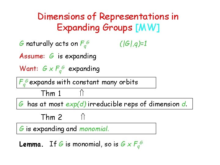 Dimensions of Representations in Expanding Groups [MW] G naturally acts on Fq. G (|G|,