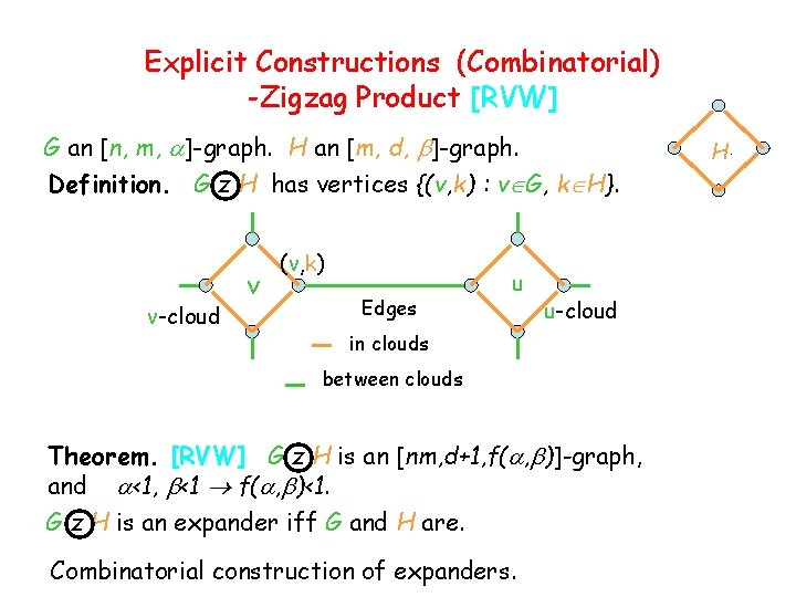 Explicit Constructions (Combinatorial) -Zigzag Product [RVW] G an [n, m, ]-graph. H an [m,