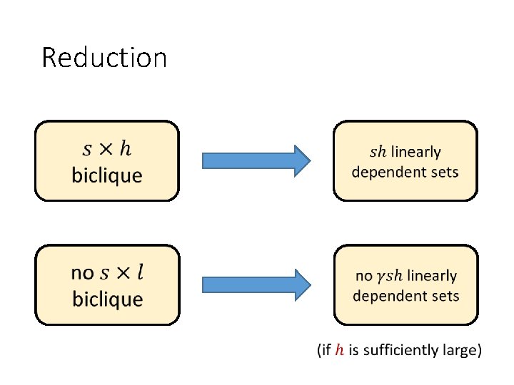 Reduction 