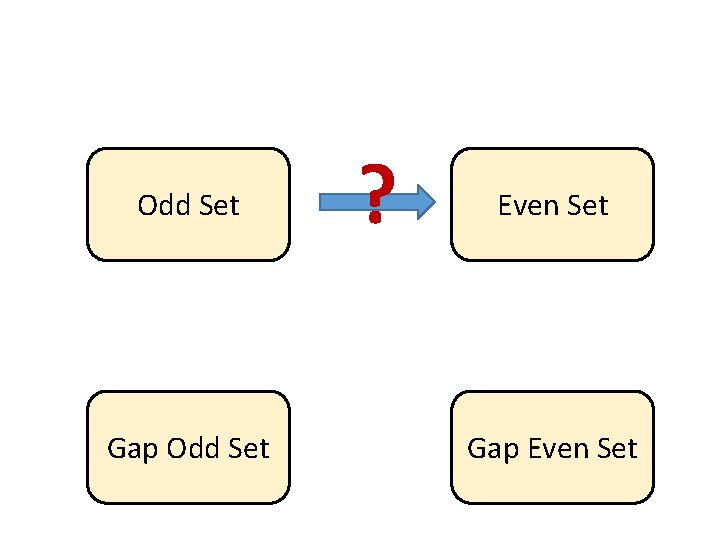 Odd Set Gap Odd Set ? Even Set Gap Even Set 