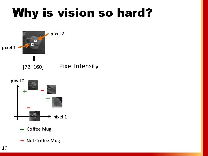 Why is vision so hard? pixel 2 pixel 1 [72 160] pixel 2 +