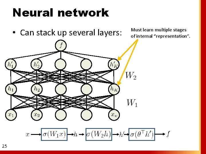 Neural network • Can stack up several layers: 25 Must learn multiple stages of