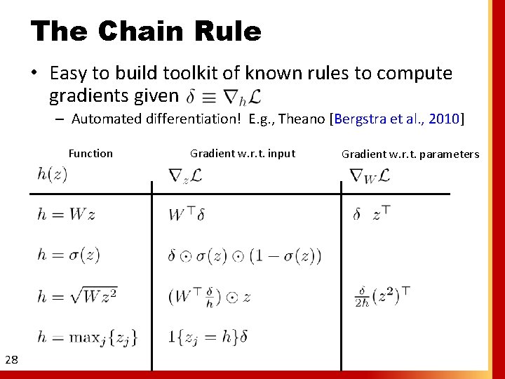 The Chain Rule • Easy to build toolkit of known rules to compute gradients