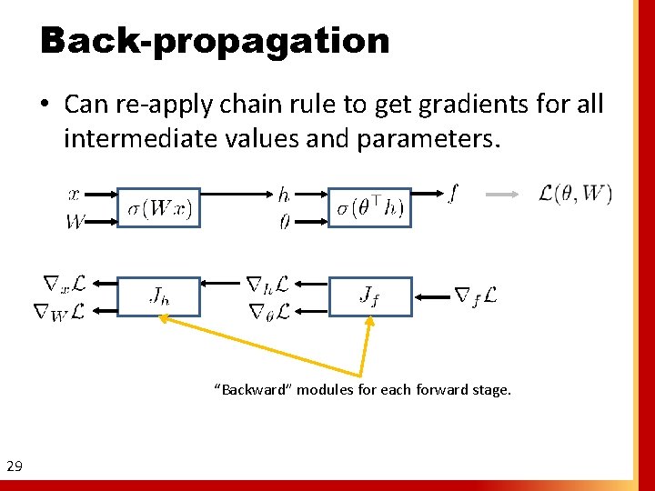 Back-propagation • Can re-apply chain rule to get gradients for all intermediate values and