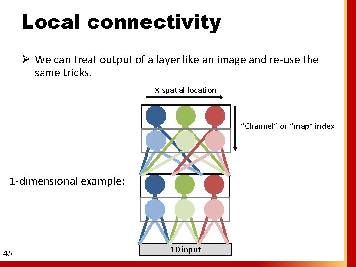 Local connectivity Ø We can treat output of a layer like an image and