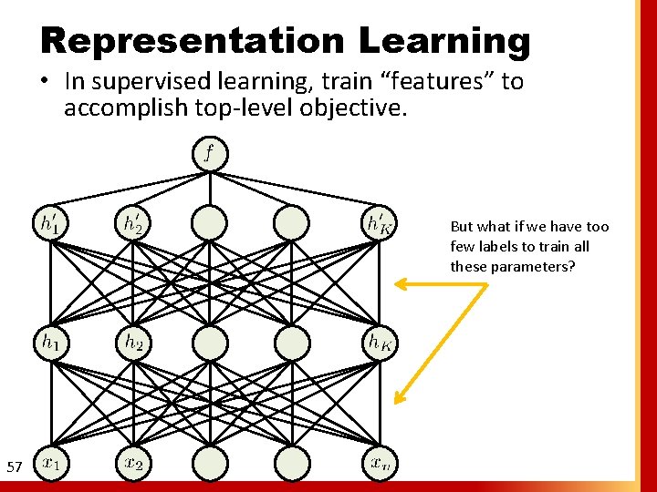 Representation Learning • In supervised learning, train “features” to accomplish top-level objective. But what