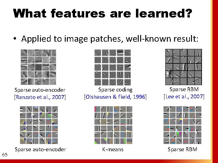 What features are learned? • Applied to image patches, well-known result: Sparse auto-encoder [Ranzato