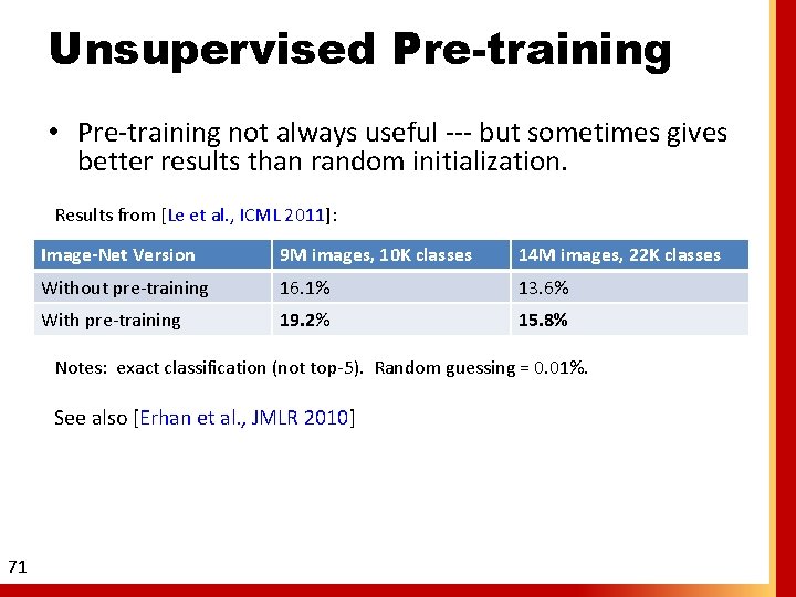 Unsupervised Pre-training • Pre-training not always useful --- but sometimes gives better results than