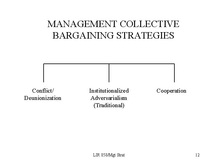 MANAGEMENT COLLECTIVE BARGAINING STRATEGIES Conflict/ Deunionization Institutionalized Adversarialism (Traditional) LIR 858/Mgt Strat Cooperation 12