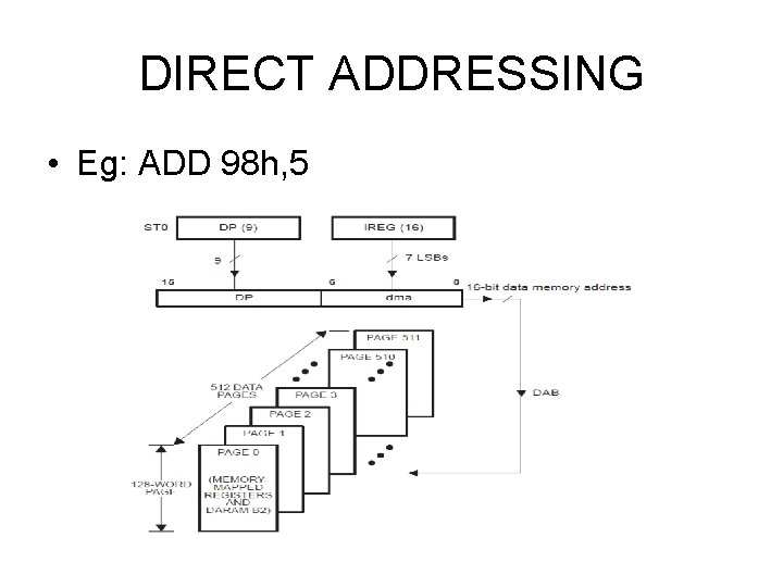 DIRECT ADDRESSING • Eg: ADD 98 h, 5 