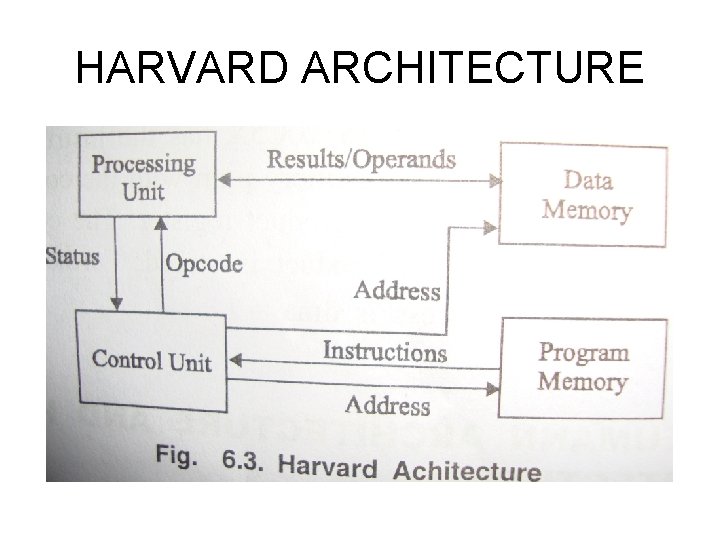 HARVARD ARCHITECTURE 