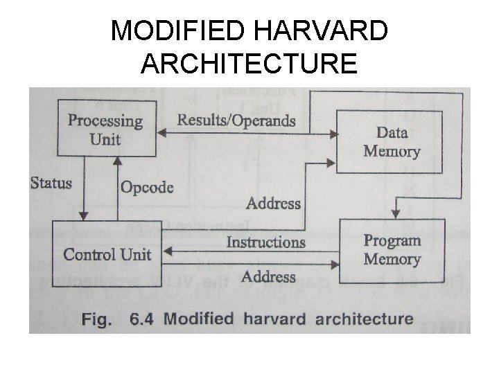 MODIFIED HARVARD ARCHITECTURE 