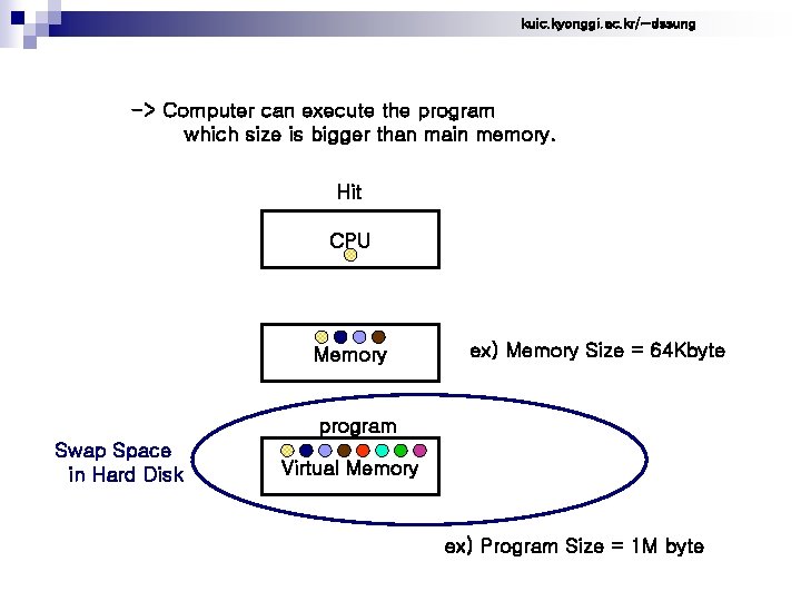 kuic. kyonggi. ac. kr/~dssung -> Computer can execute the program which size is bigger