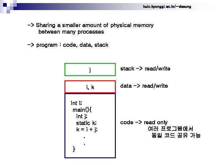 kuic. kyonggi. ac. kr/~dssung -> Sharing a smaller amount of physical memory between many