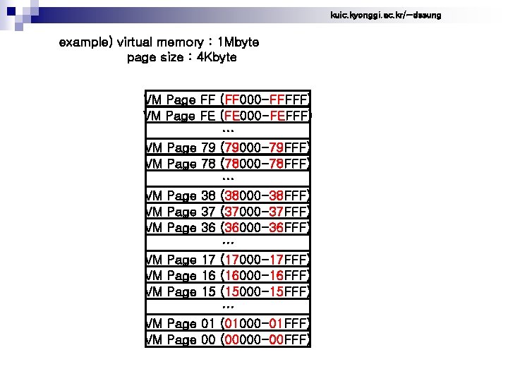kuic. kyonggi. ac. kr/~dssung example) virtual memory : 1 Mbyte page size : 4