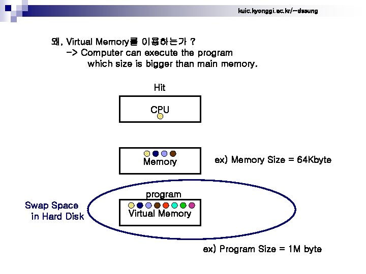kuic. kyonggi. ac. kr/~dssung 왜, Virtual Memory를 이용하는가 ? -> Computer can execute the