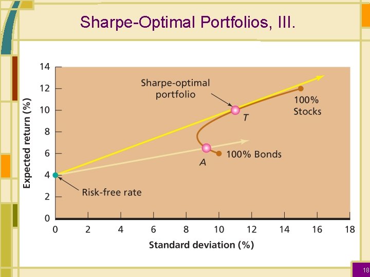 Sharpe-Optimal Portfolios, III. 18 