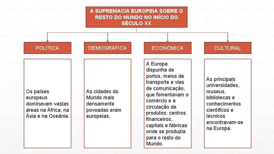 A SUPREMACIA EUROPEIA SOBRE O RESTO DO MUNDO NO INÍCIO DO SÉCULO XX POLÍTICA