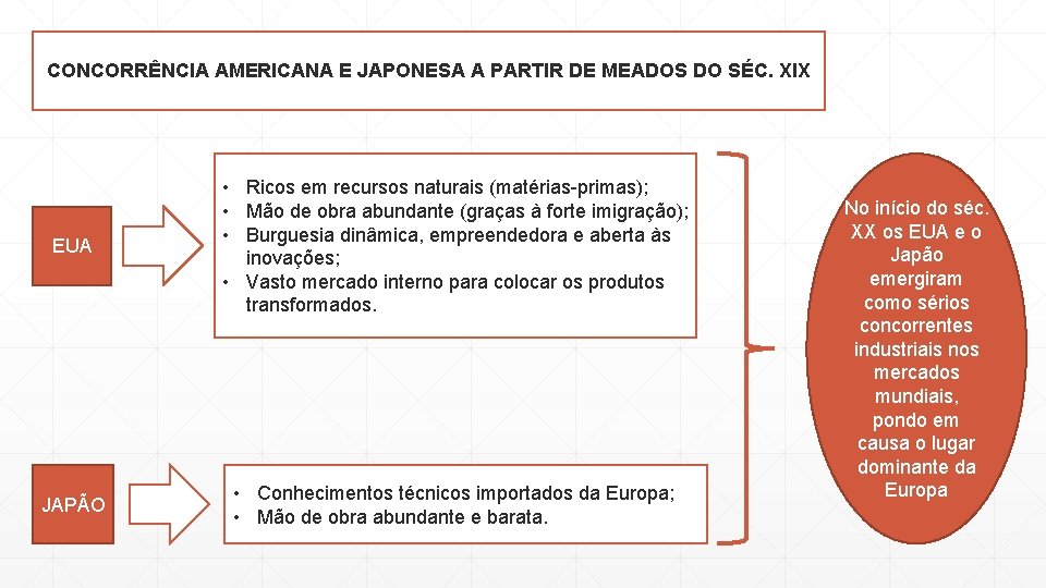 CONCORRÊNCIA AMERICANA E JAPONESA A PARTIR DE MEADOS DO SÉC. XIX EUA • Ricos
