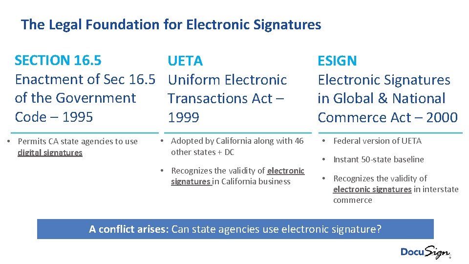 The Legal Foundation for Electronic Signatures SECTION 16. 5 Enactment of Sec 16. 5