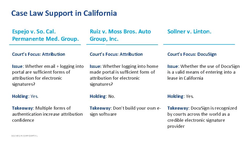 Case Law Support in California Espejo v. So. Cal. Permanente Med. Group. Ruiz v.