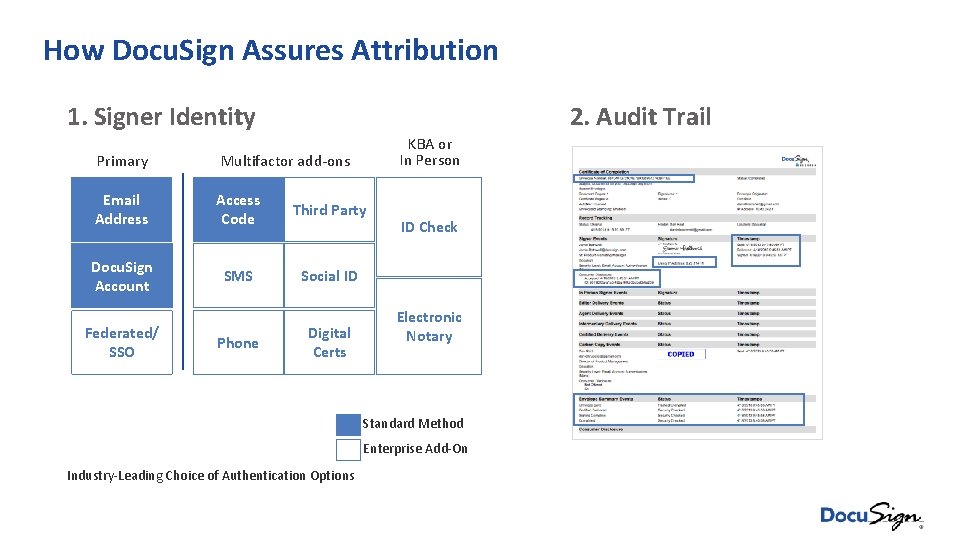 How Docu. Sign Assures Attribution 1. Signer Identity 2. Audit Trail KBA or In