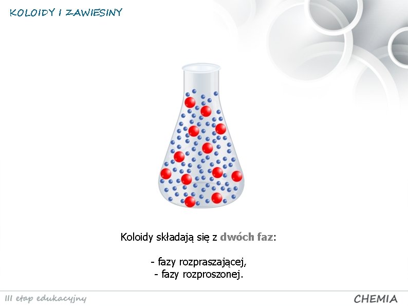 KOLOIDY I ZAWIESINY Koloidy składają się z dwóch faz: - fazy rozpraszającej, - fazy