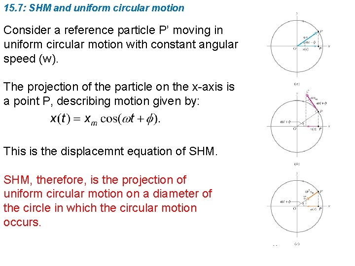 15. 7: SHM and uniform circular motion Consider a reference particle P’ moving in