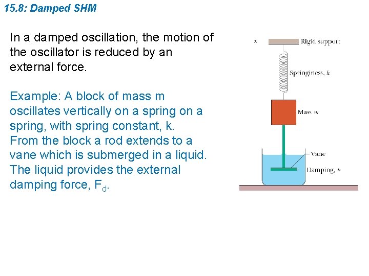 15. 8: Damped SHM In a damped oscillation, the motion of the oscillator is