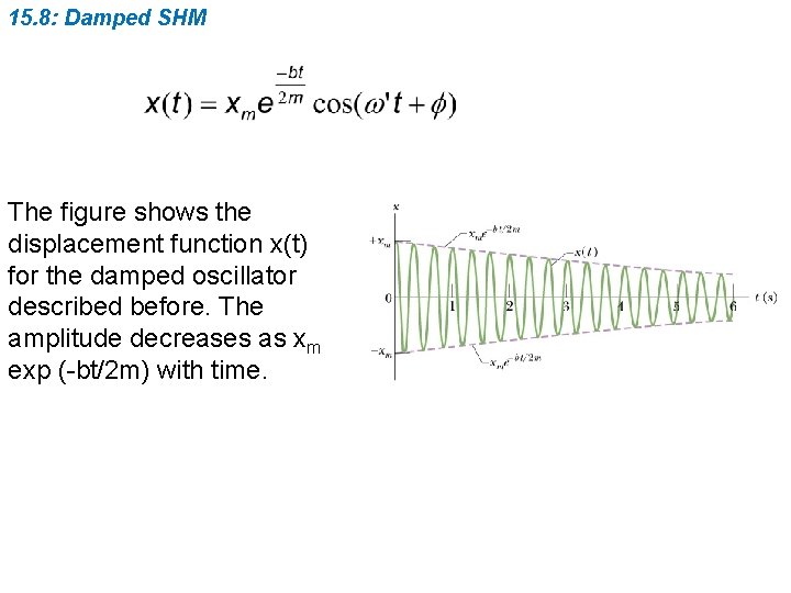 15. 8: Damped SHM The figure shows the displacement function x(t) for the damped