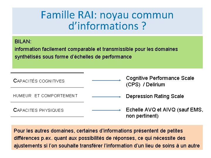 Famille RAI: noyau commun d’informations ? BILAN: information facilement comparable et transmissible pour les