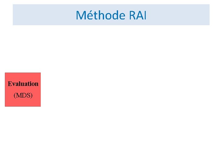 Méthode RAI Evaluation (MDS) Traitement données (RAIsoft) Tableau d’alarme Guides d’analyse par domaine d’intervention
