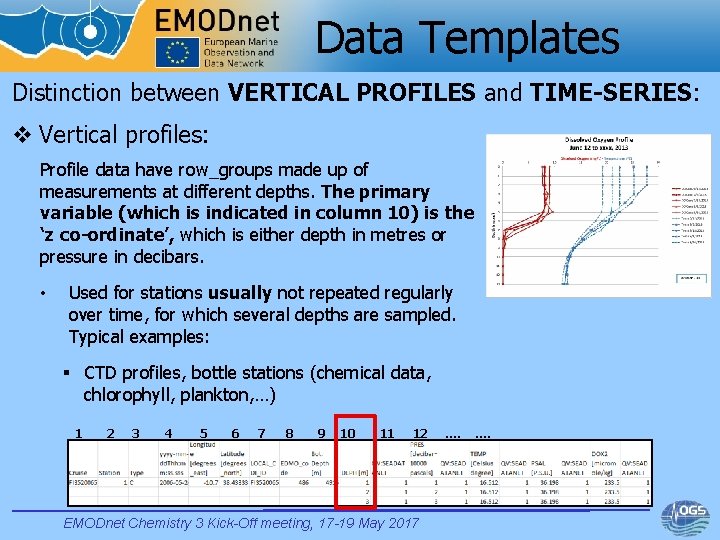Data Templates Distinction between VERTICAL PROFILES and TIME-SERIES: v Vertical profiles: Profile data have