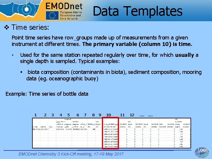 Data Templates v Time series: Point time series have row_groups made up of measurements