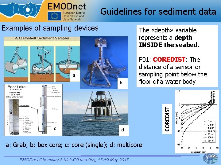 Guidelines for sediment data Examples of sampling devices The «depth» variable represents a depth