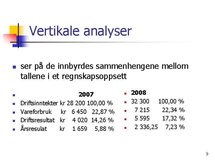 Vertikale analyser n n n ser på de innbyrdes sammenhengene mellom tallene i et