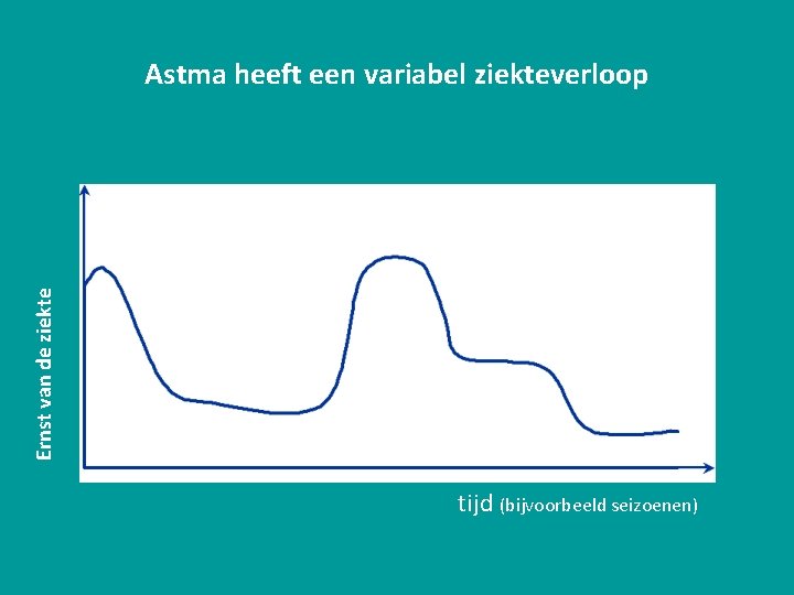 Ernst van de ziekte Astma heeft een variabel ziekteverloop tijd (bijvoorbeeld seizoenen) 